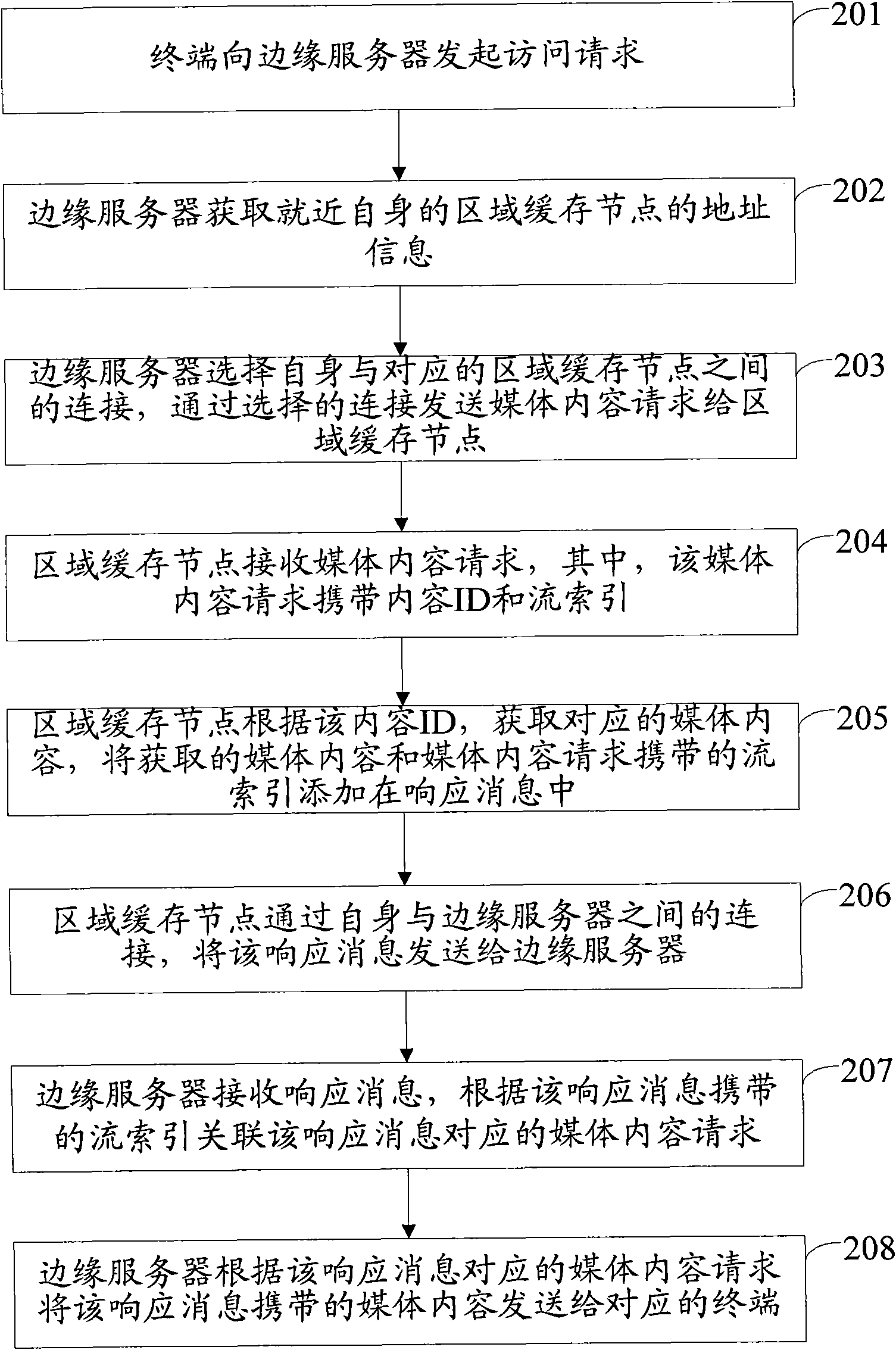 Method, device and system for obtaining media contents