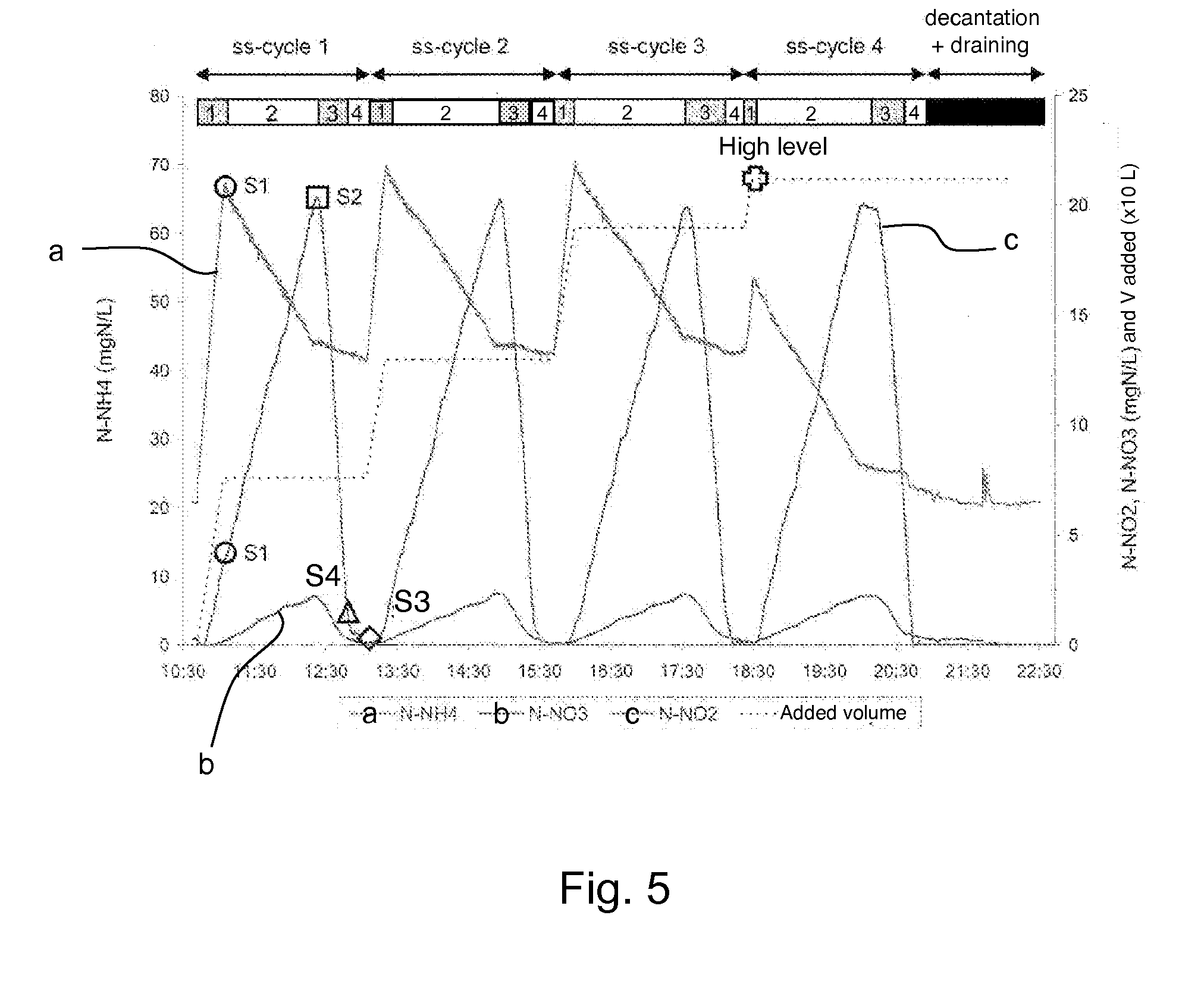 Method for Treating Water Within a Sequential Biological Reactor Including an In-Line Measurement of the Nitrite Concentration Inside Said Reactor