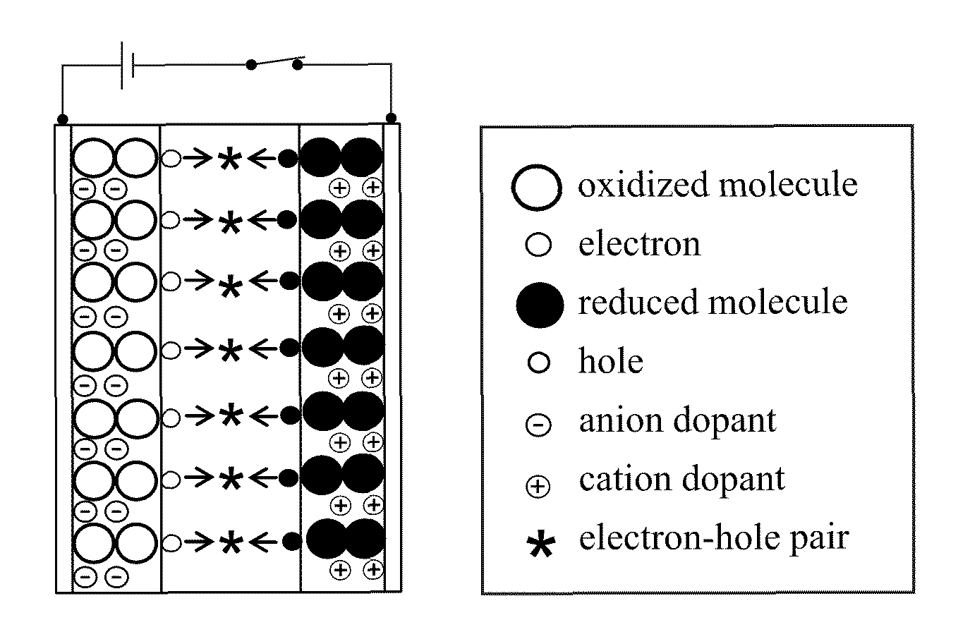 Materials for the formation of polymer junction diodes