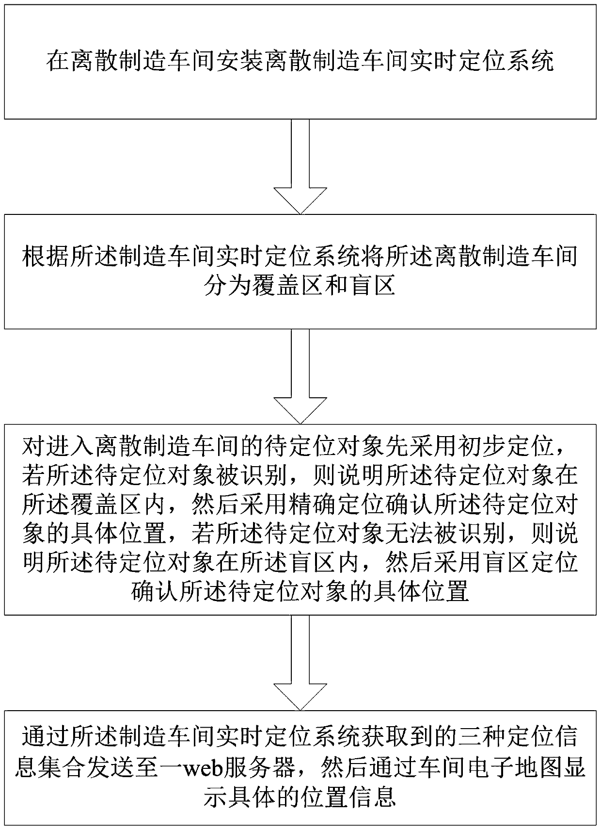 Discrete manufacturing three-dimensional positioning method based on RFID