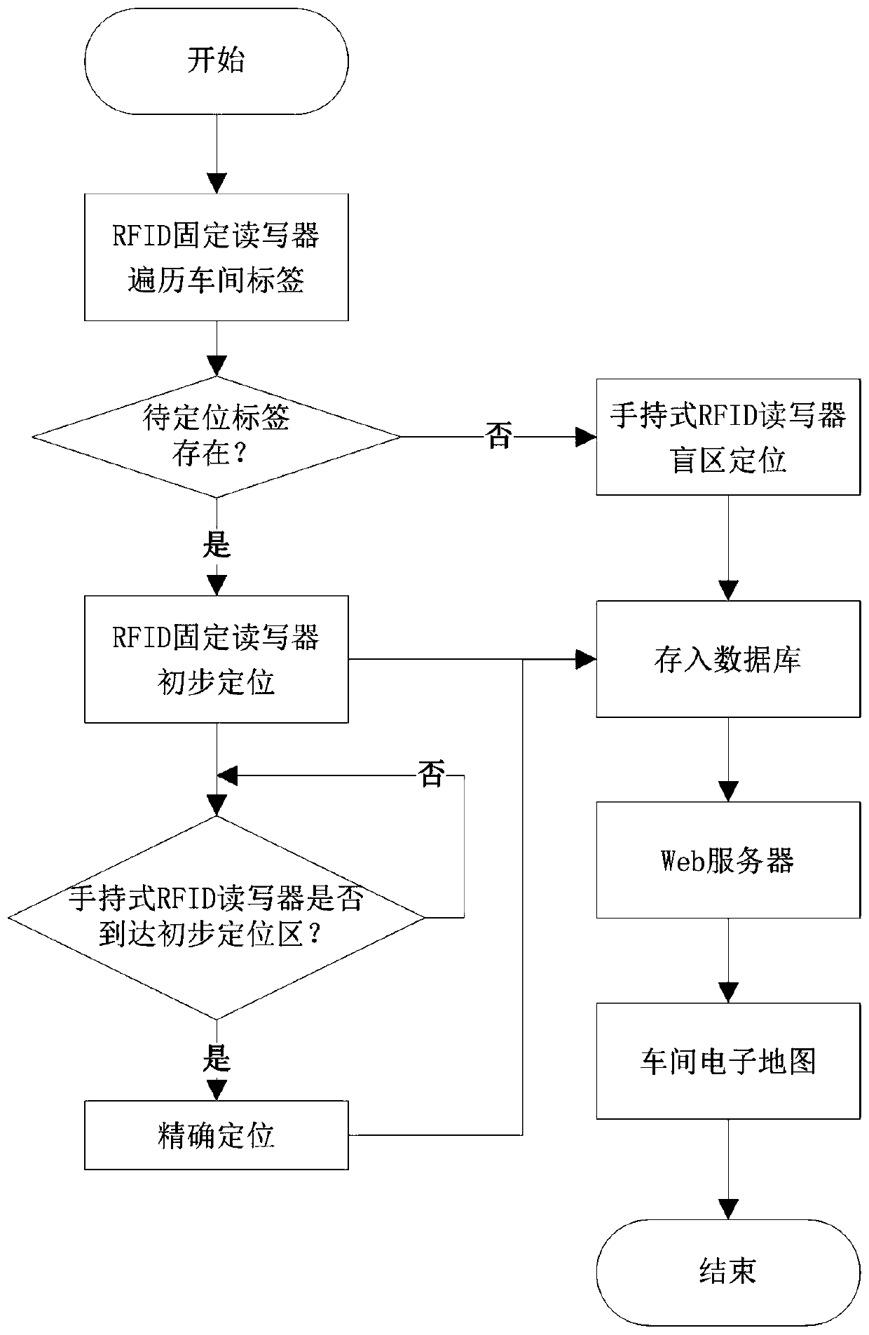 Discrete manufacturing three-dimensional positioning method based on RFID