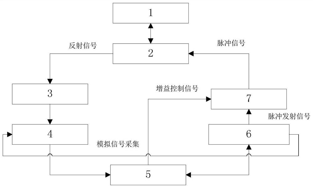 A method and system for improving the accuracy of cable fault measurement