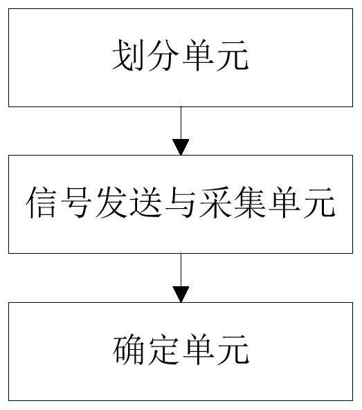 A method and system for improving the accuracy of cable fault measurement