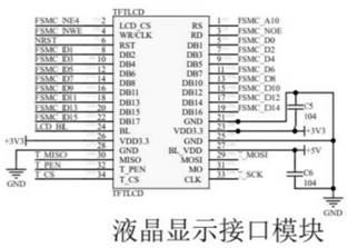 Multipath alarm circuit design