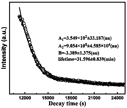 Synthesis of SrAl&lt;2&gt;O&lt;4&gt;:Dy&lt;3+&gt;/ Eu&lt;2+&gt; green steady persistence fluorescent material