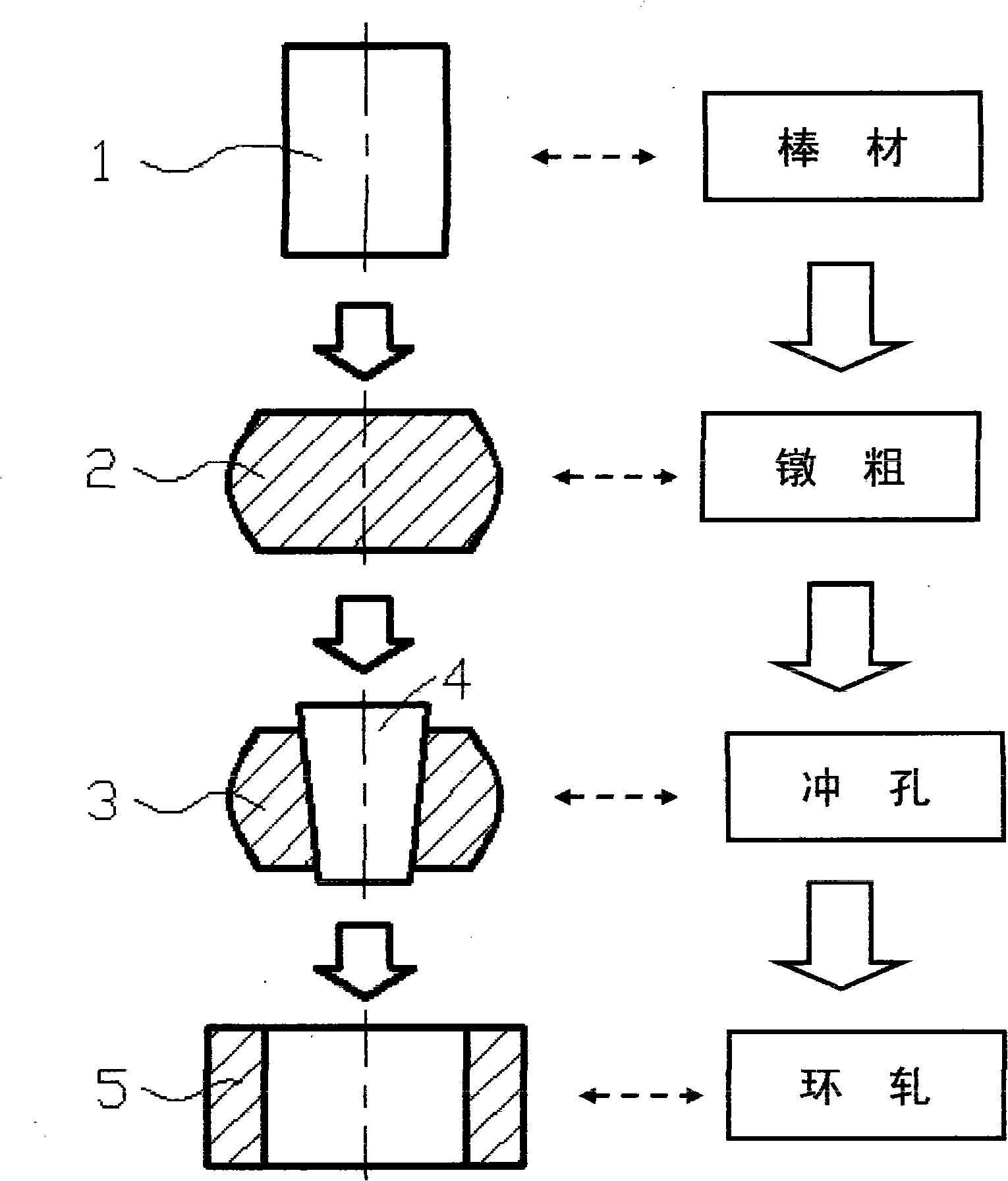 Method for rolling and forming nickel-based high-temperature alloy conical ring