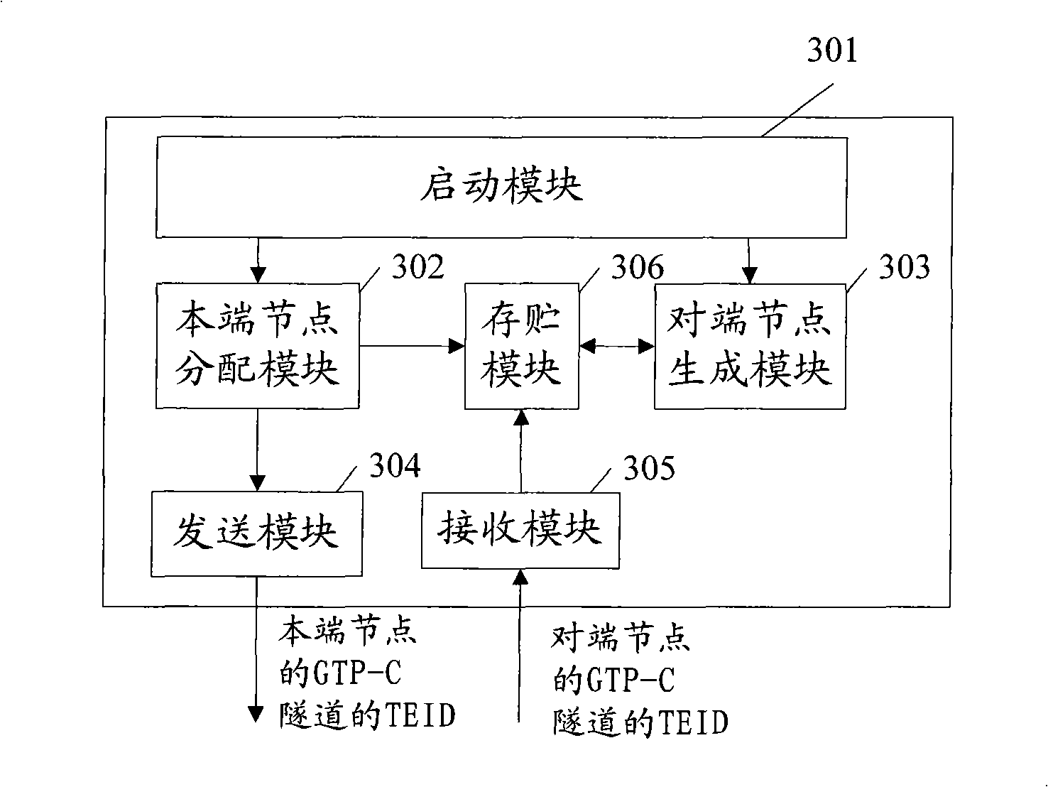 Method and device for allocating tunnel end point identifiers