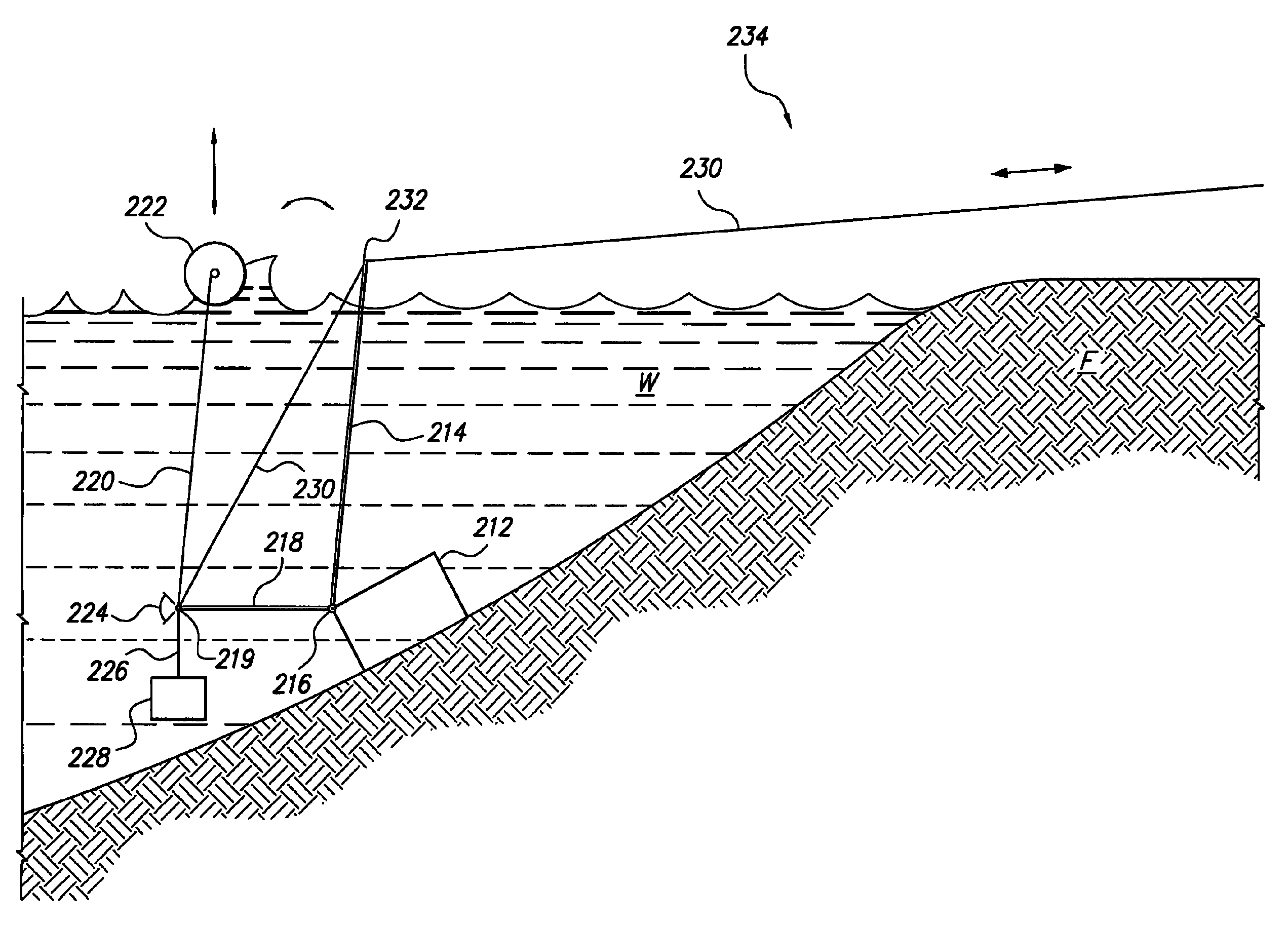 Water wave-based energy transfer system