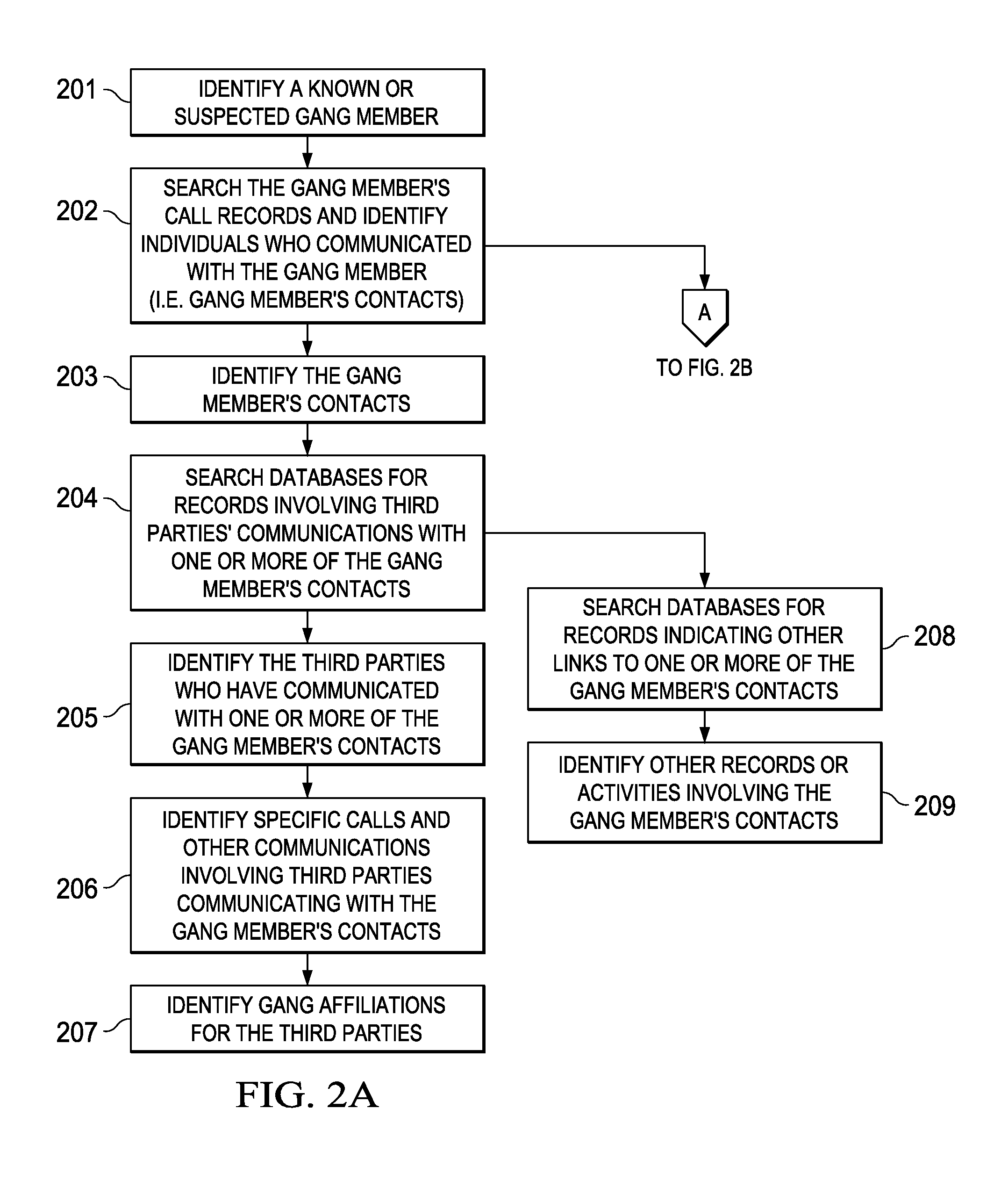 System and method for identifying members of a gang or security threat group