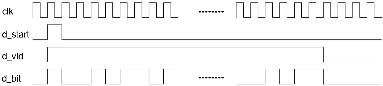 Baseband Chip Input Buffer Method