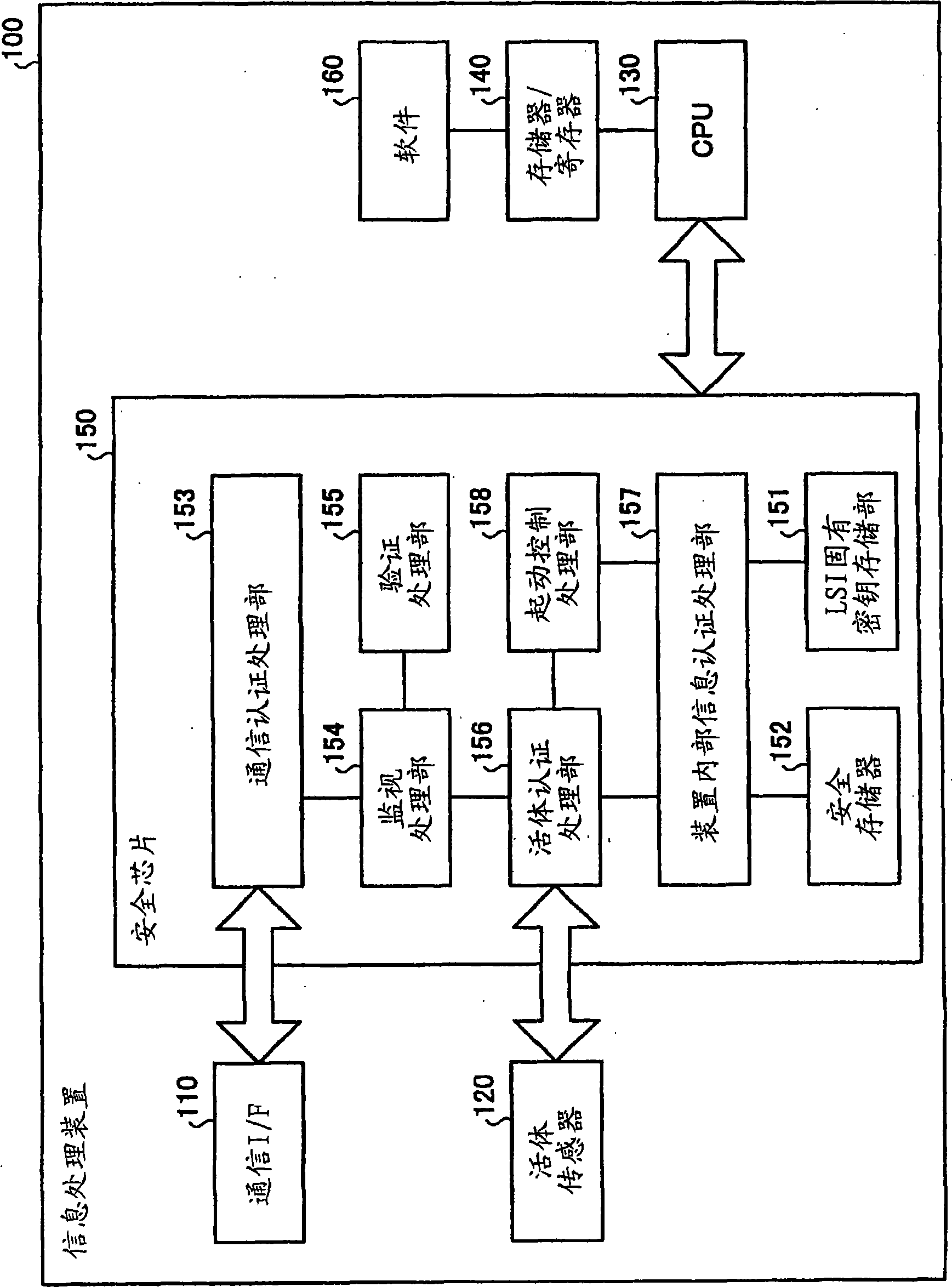 Information processing apparatus and start-up method