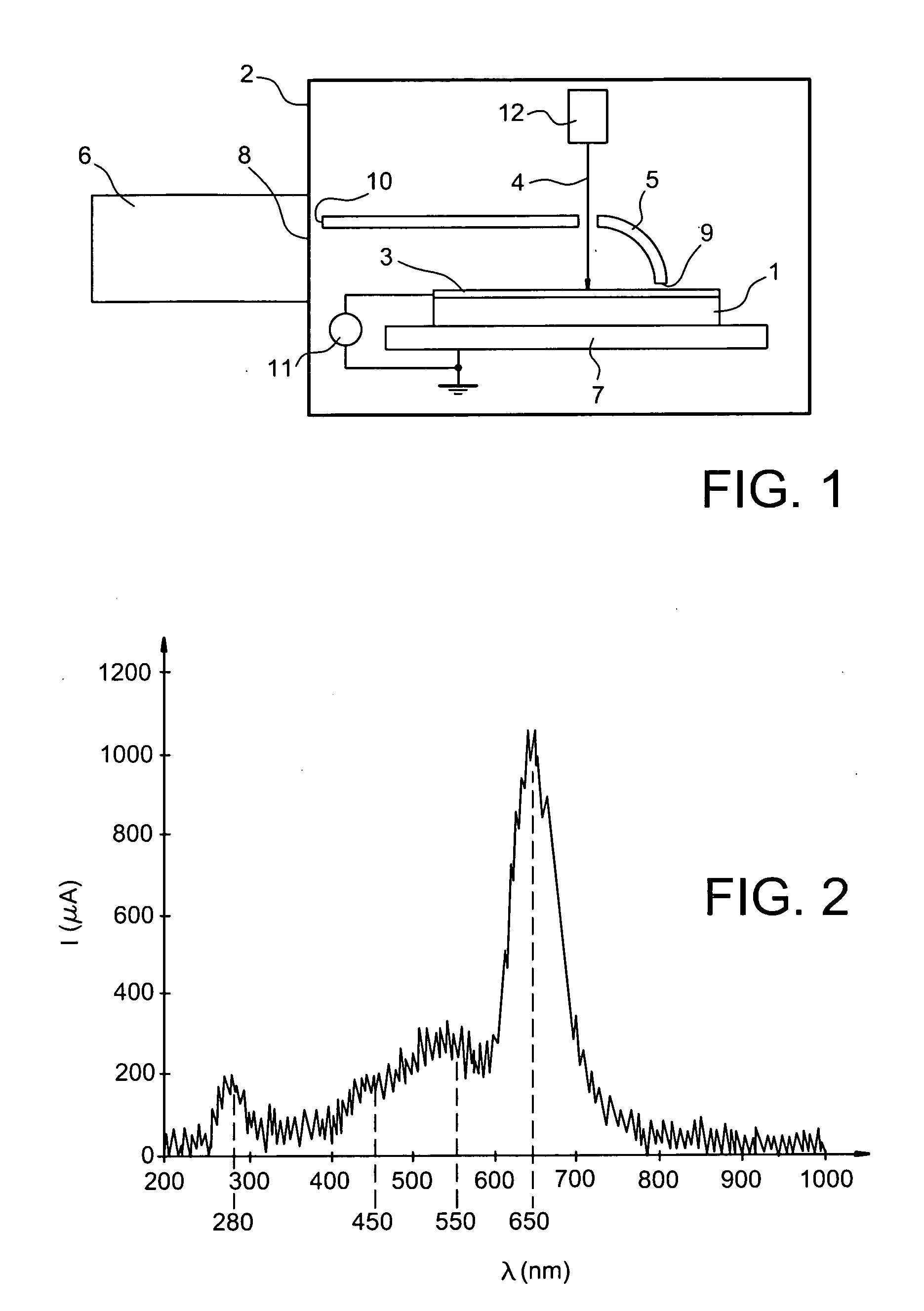 Method for non-distructive measurement or comparison of a laser radiation content in optical components