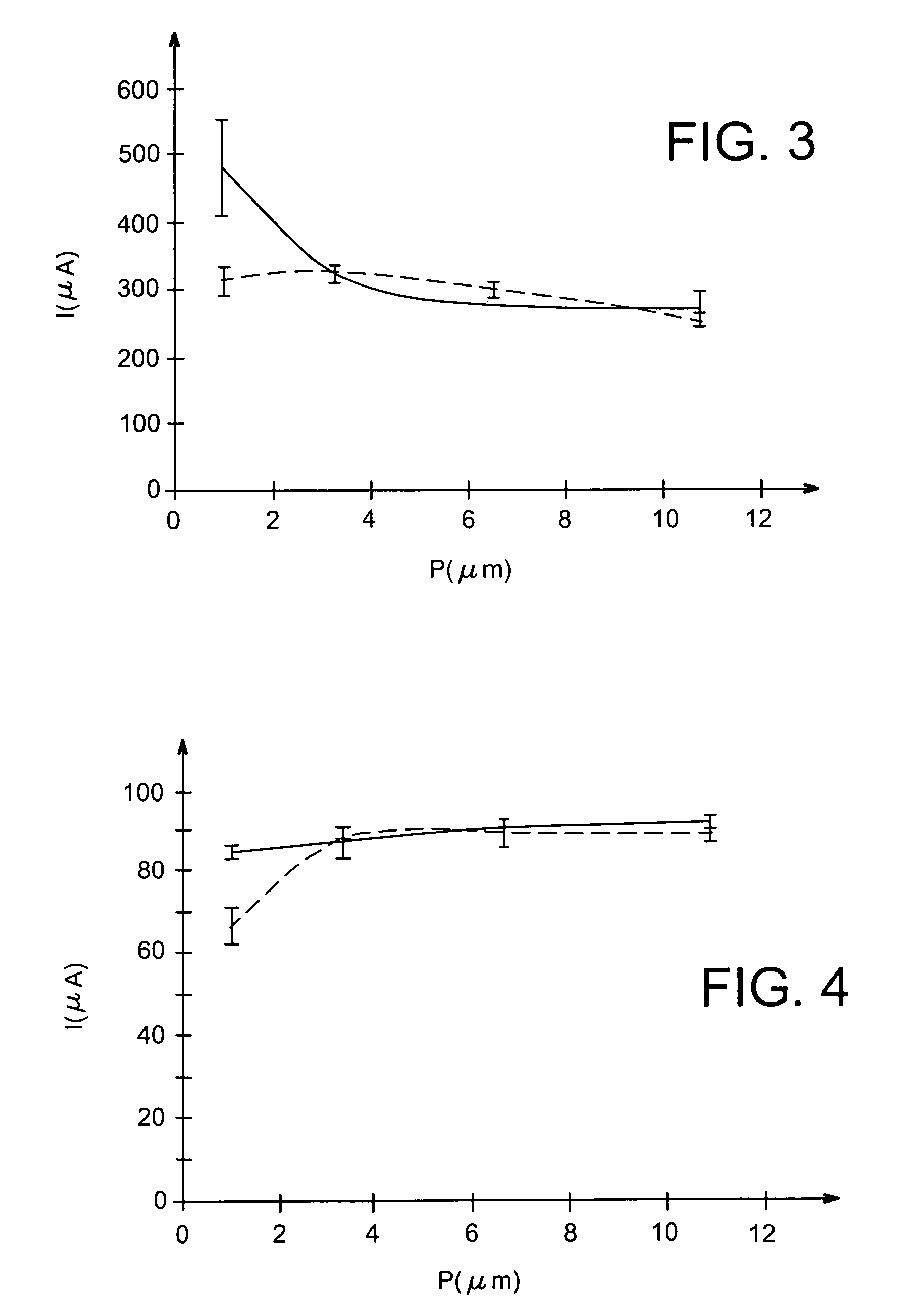 Method for non-distructive measurement or comparison of a laser radiation content in optical components