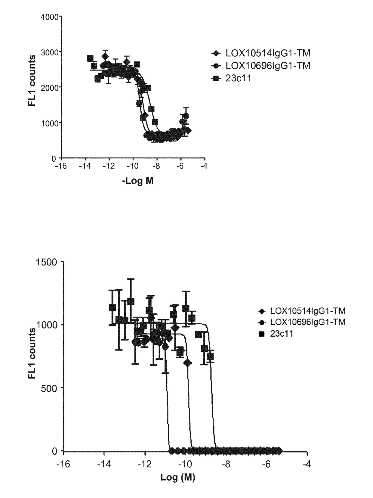 Binding proteins specific for lox1 and uses thereof