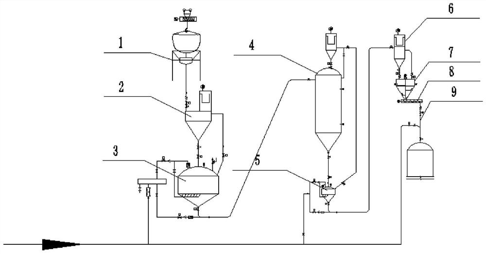 Normal-pressure continuous quantitative feeding system for alkylating device active agent