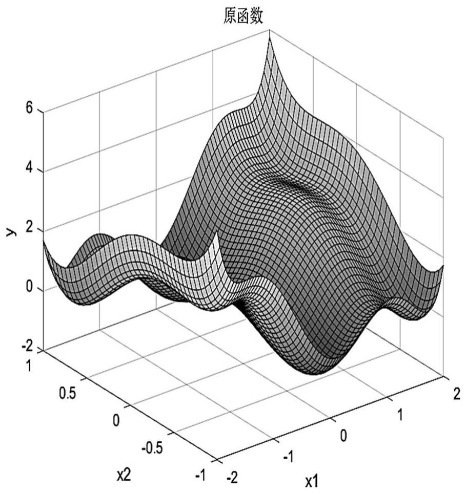 Non-linear aerodynamic data rapid modeling method and system and storage medium