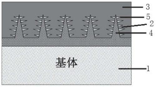 A method for inhibiting the growth of tin whiskers based on micro-nano needle cone structure