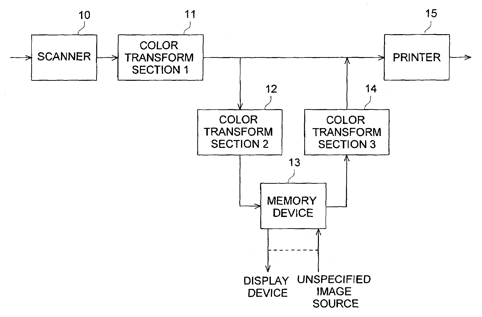 Color image processing method and color image processing apparatus