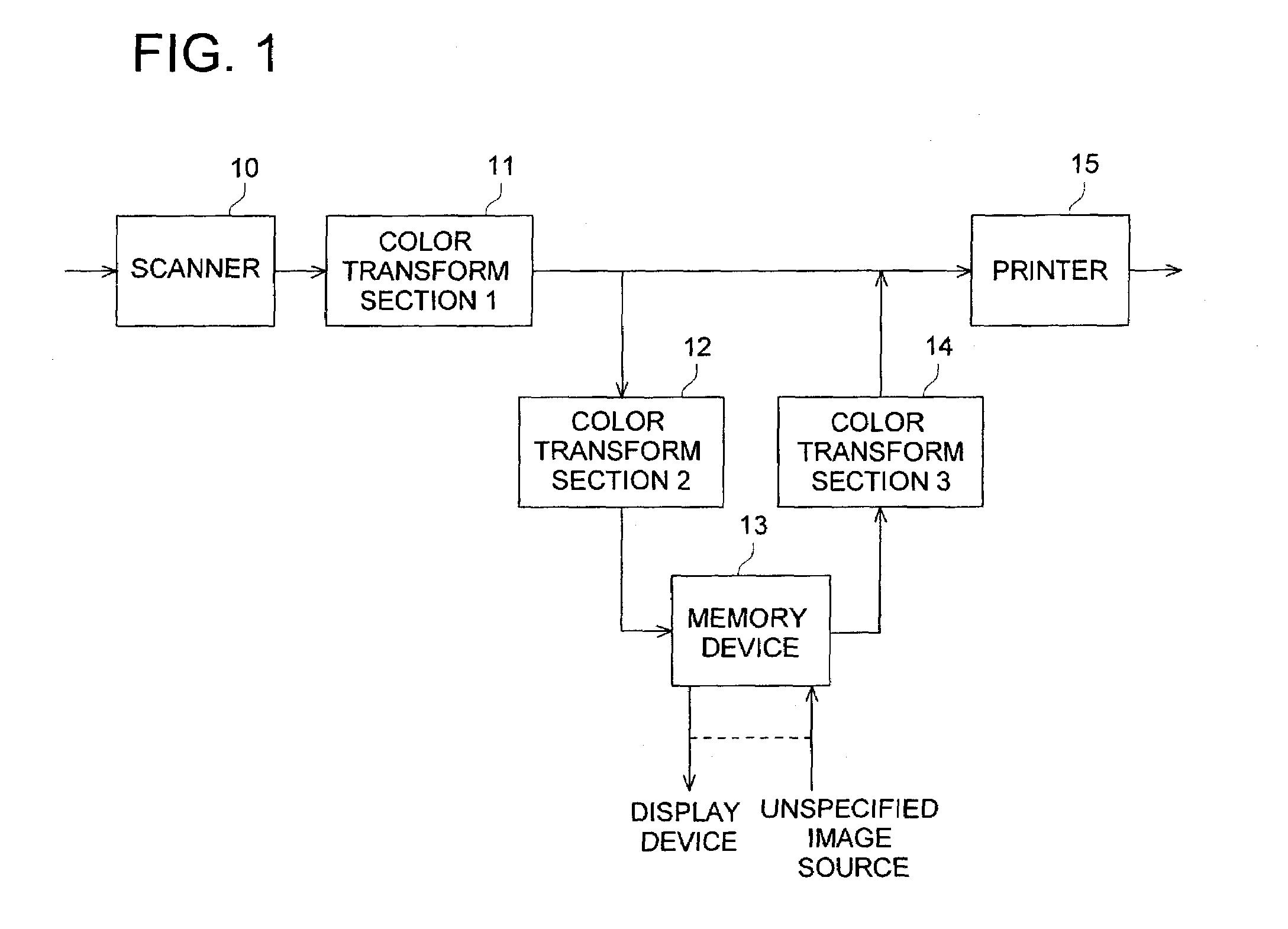 Color image processing method and color image processing apparatus