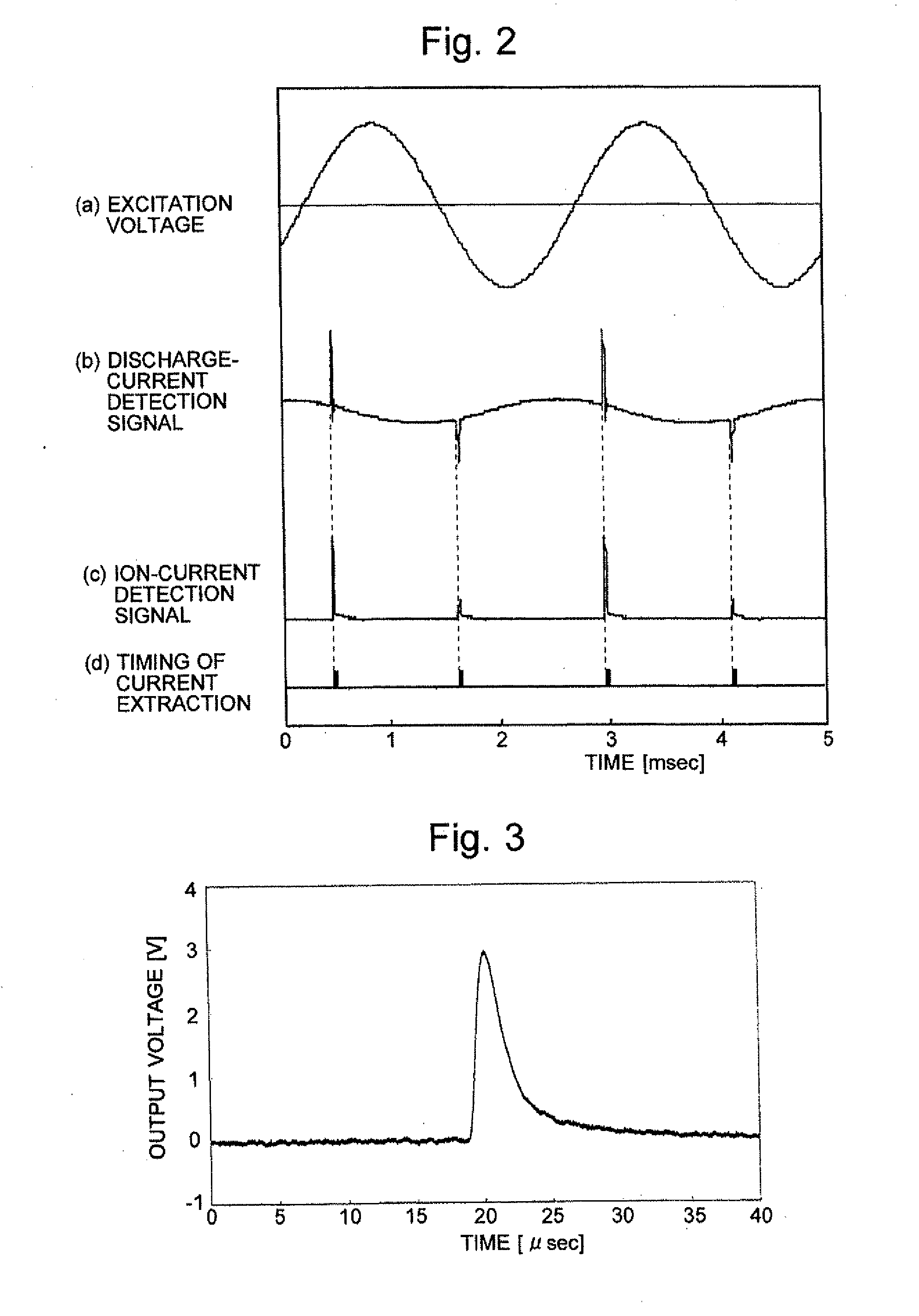 Discharge Ionization Current Detector