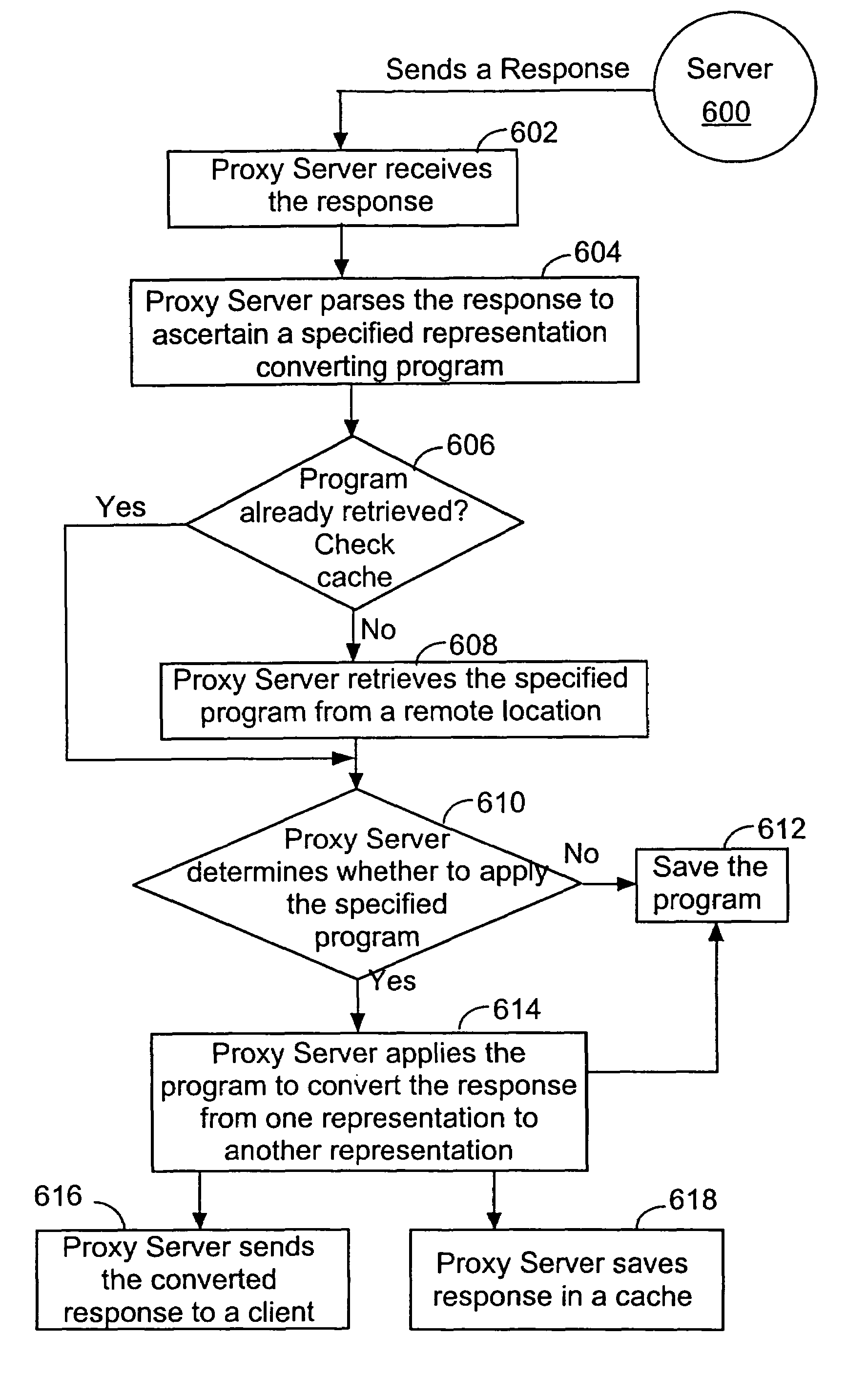 Explicit server control of transcoding representation conversion at a proxy or client location