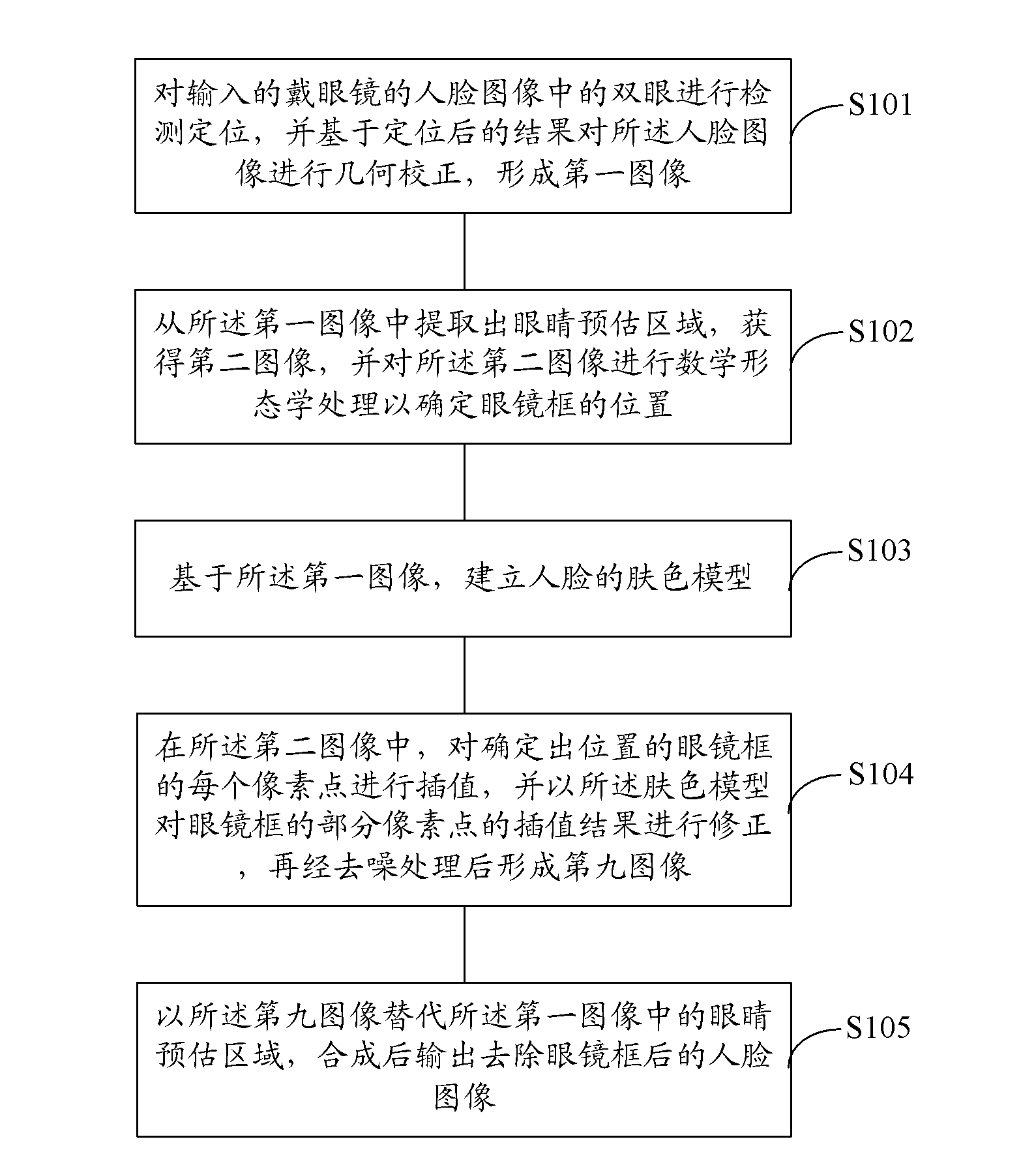 Face recognition method and system, and removing method and device for glasses frame in face image