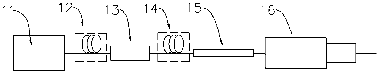 Collimator and laser