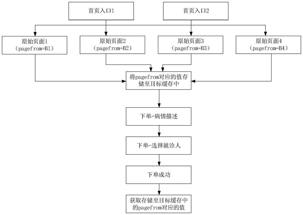 Method and device for determining source data, electronic equipment and storage medium