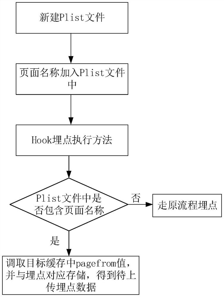 Method and device for determining source data, electronic equipment and storage medium