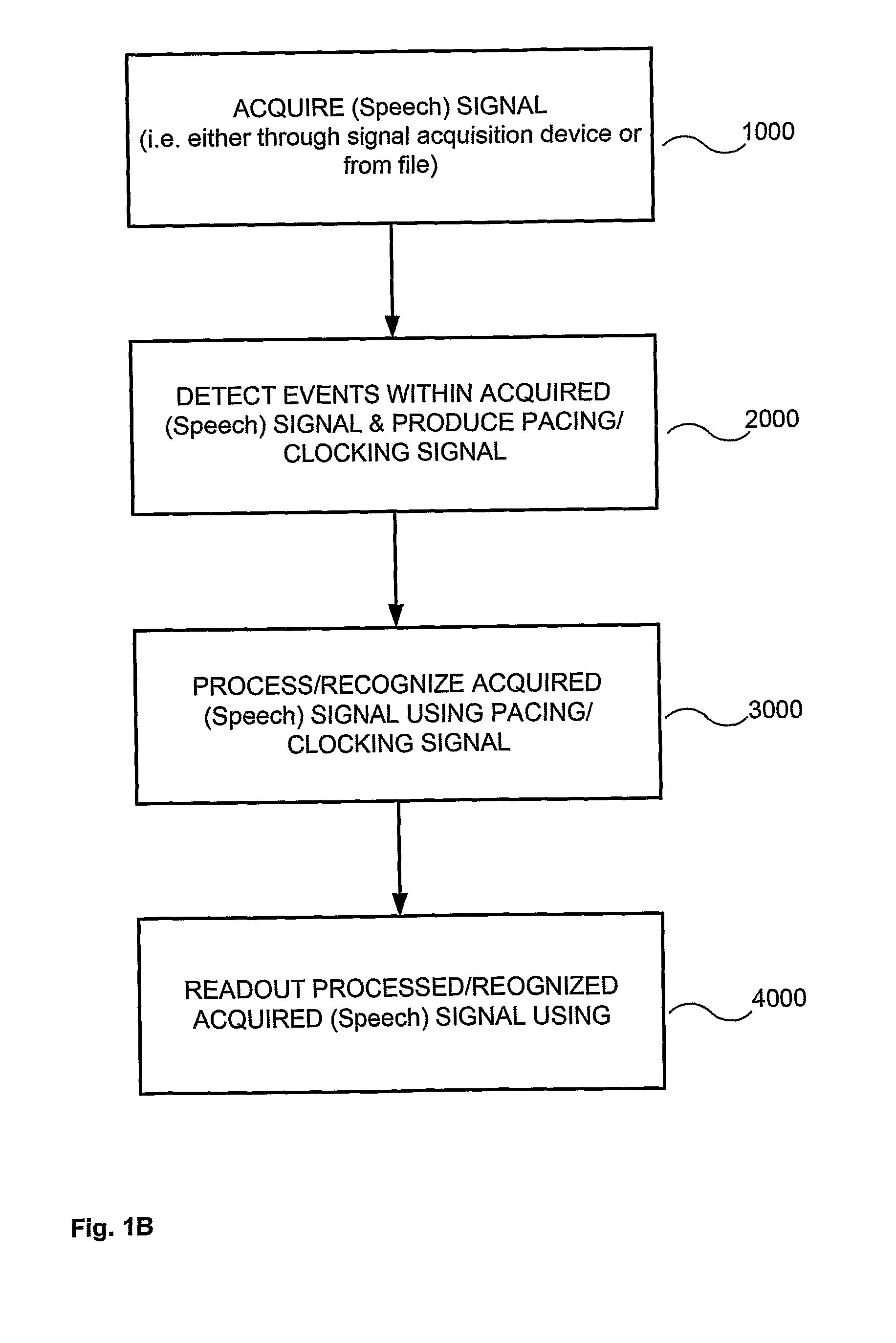 Method, device and system for speech recognition