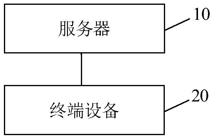 Picture processing method and device, computer readable storage medium and electronic equipment