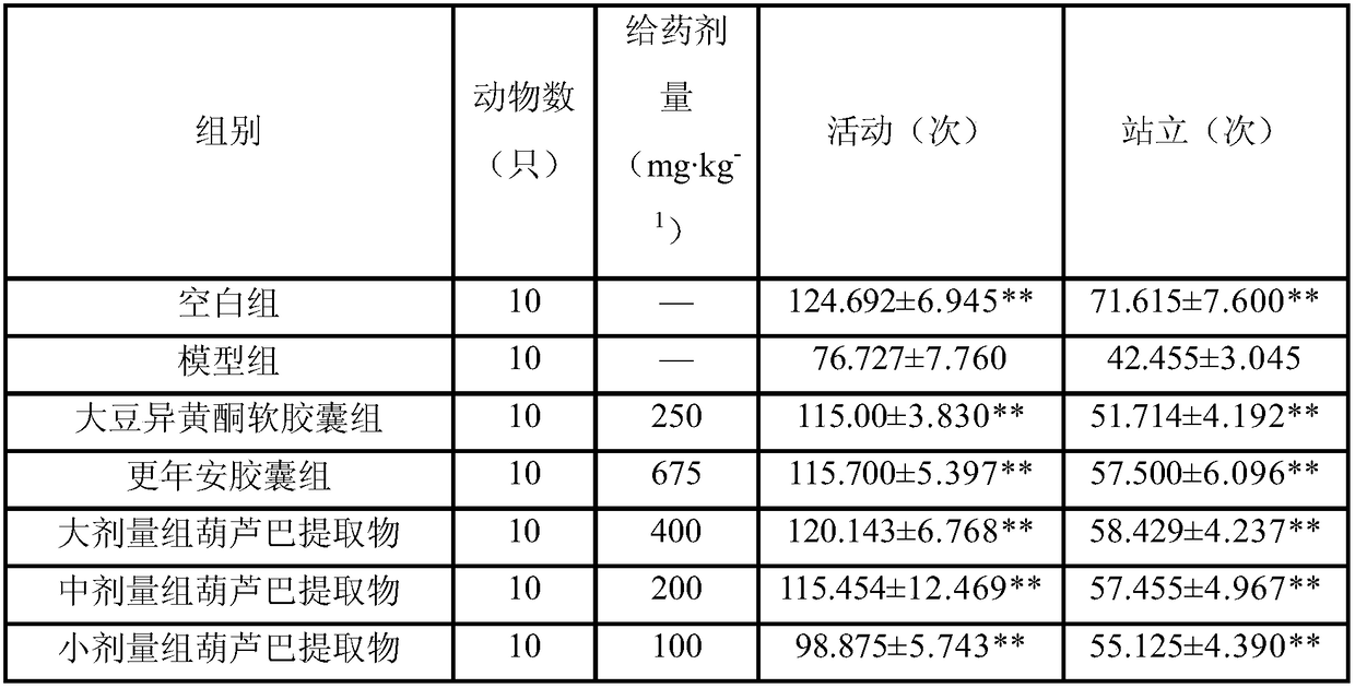 Method for extracting fenugreek extract from fenugreek and application of fenugreek extract