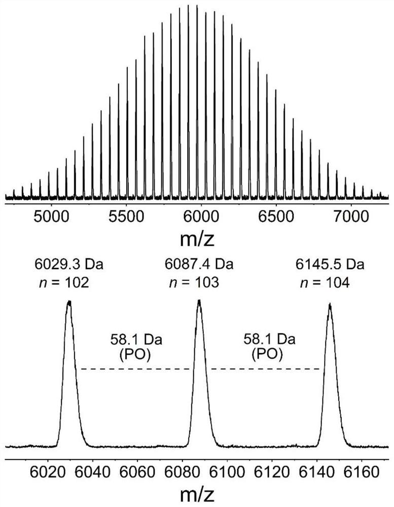 A simple and controllable method for synthesizing α-mercapto-ω-hydroxyl polyethers using thiocarboxylic acid as an initiator