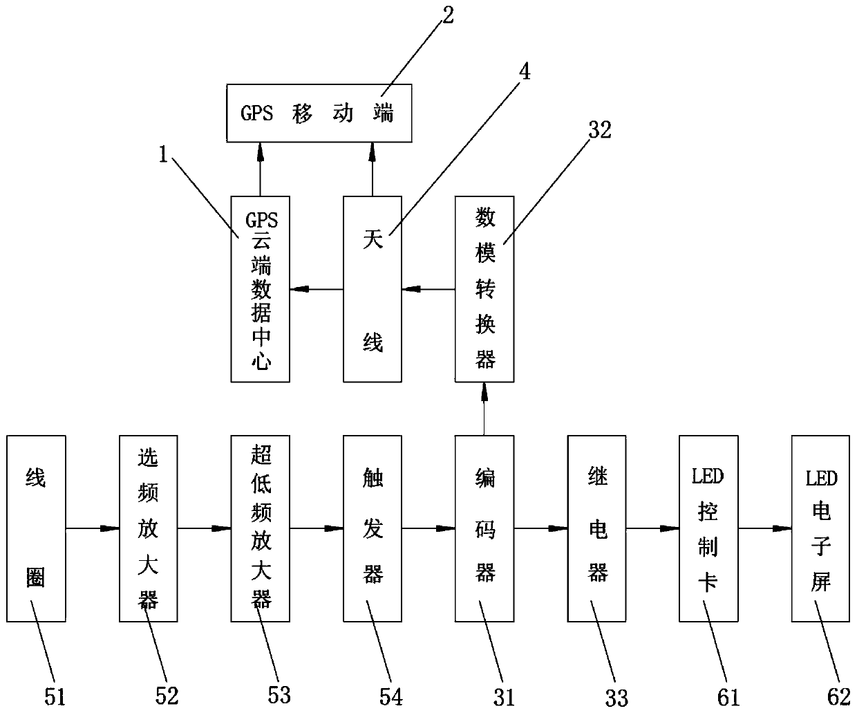 Sky-eye system for parking space query