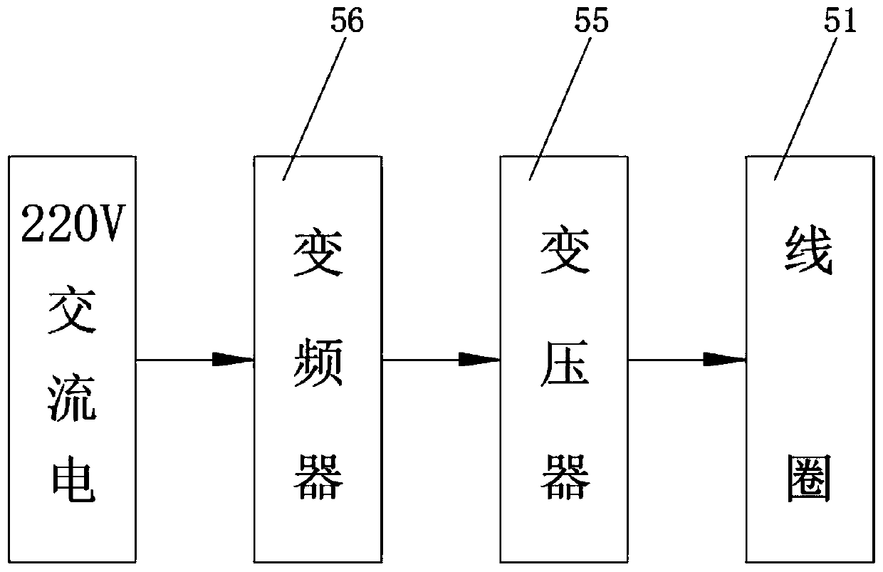 Sky-eye system for parking space query