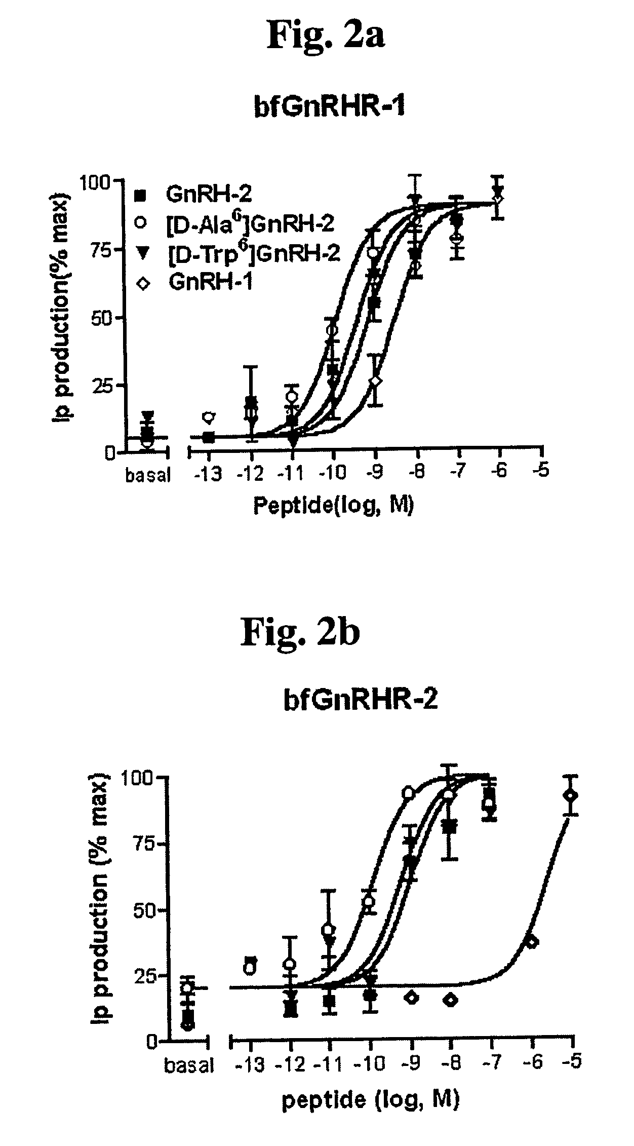 Agonists and antagonists of gonadotropin-releasing hormone-2, and use thereof