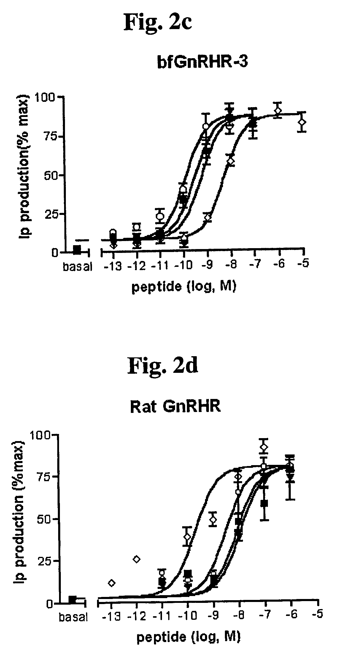 Agonists and antagonists of gonadotropin-releasing hormone-2, and use thereof