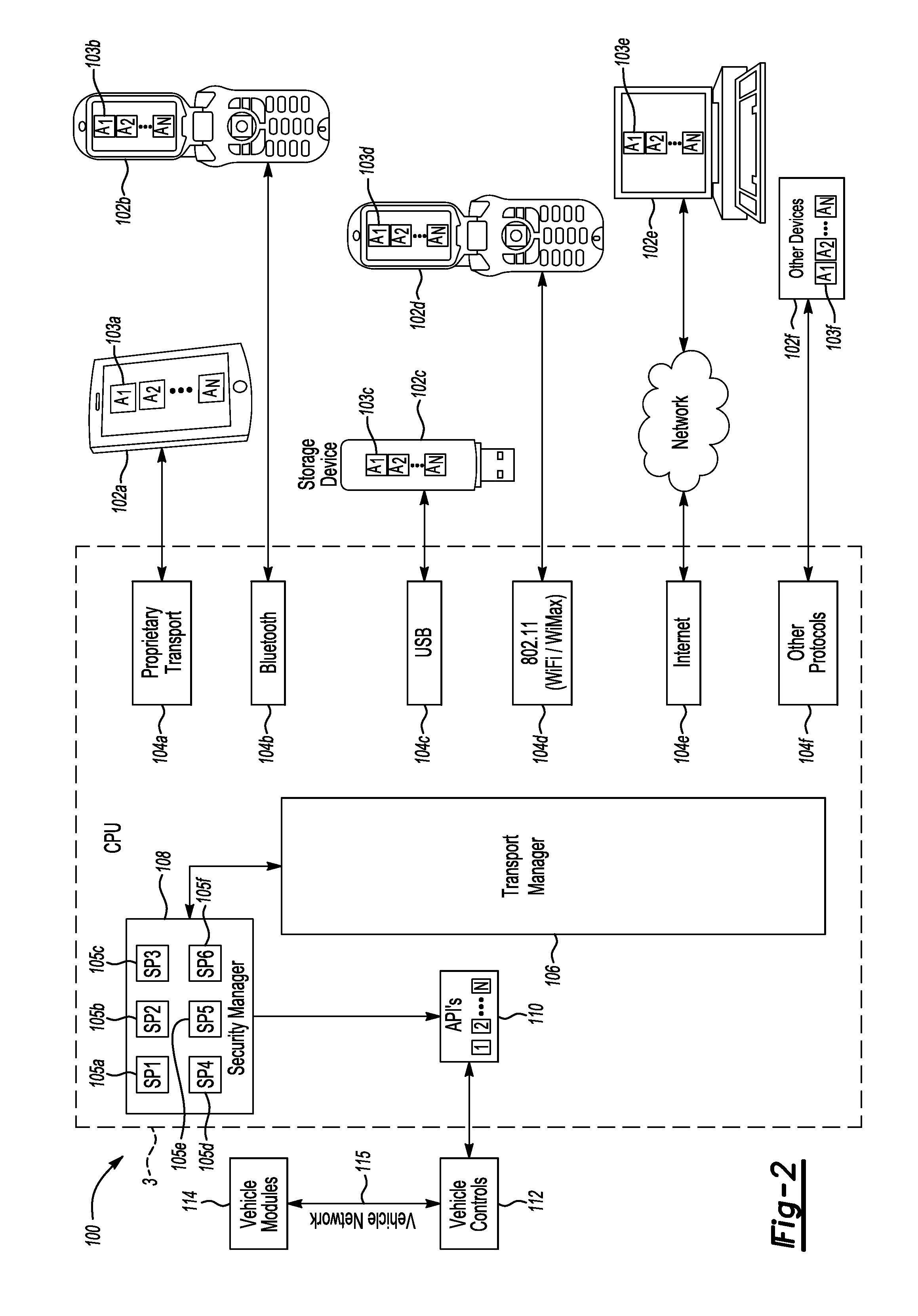 Methods and systems for implementing and enforcing security and resource policies for a vehicle