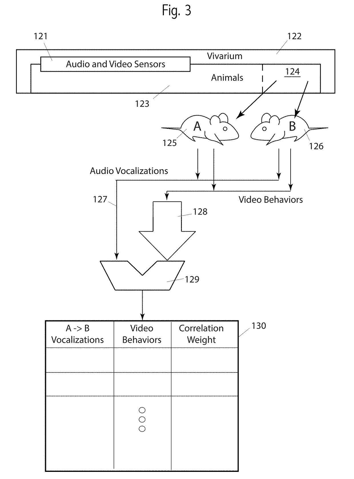 Device and method of identification and classification of rodent cognition and emotion