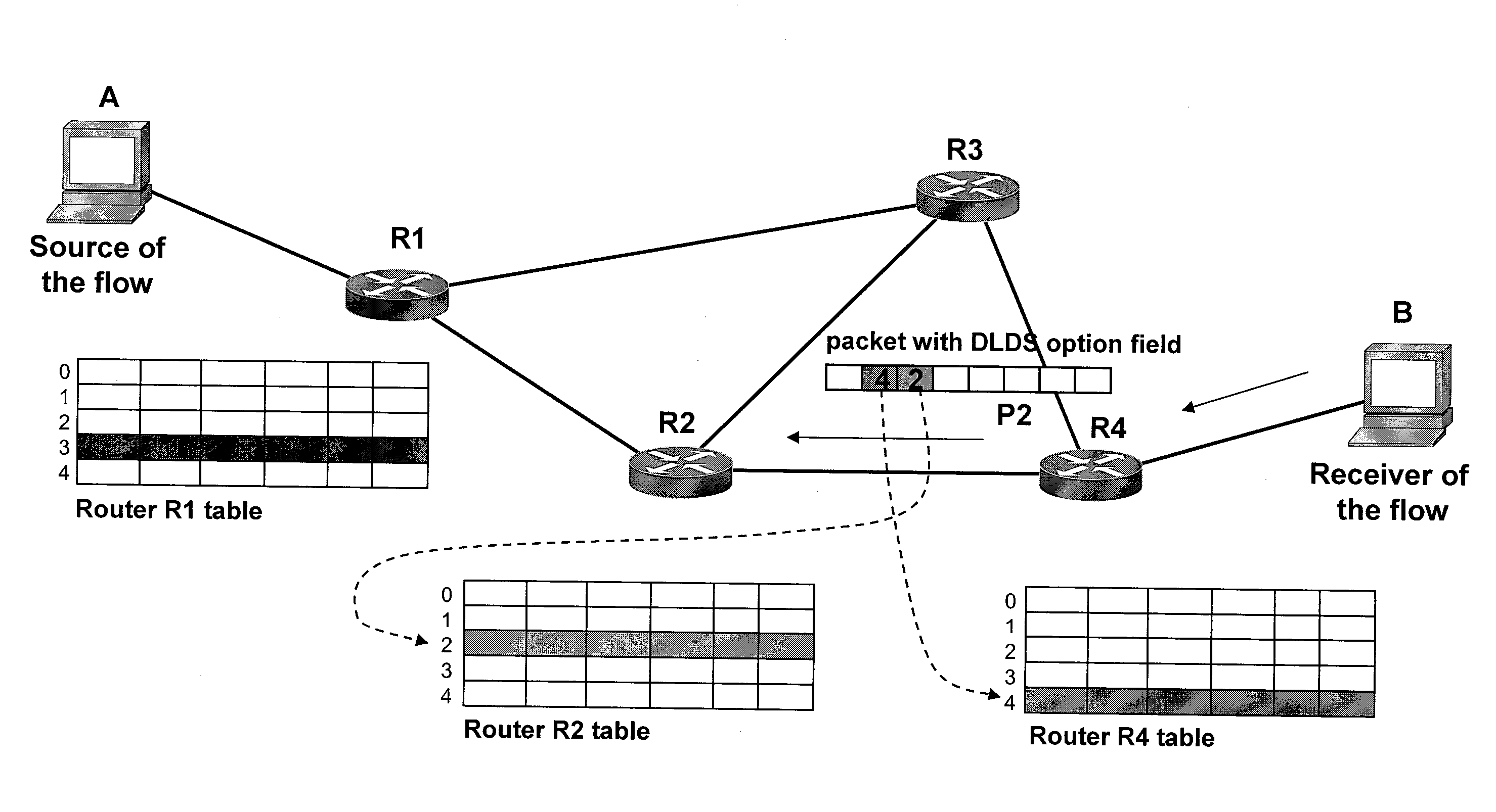 Method for direct access to information stored in nodes of a packet switching network