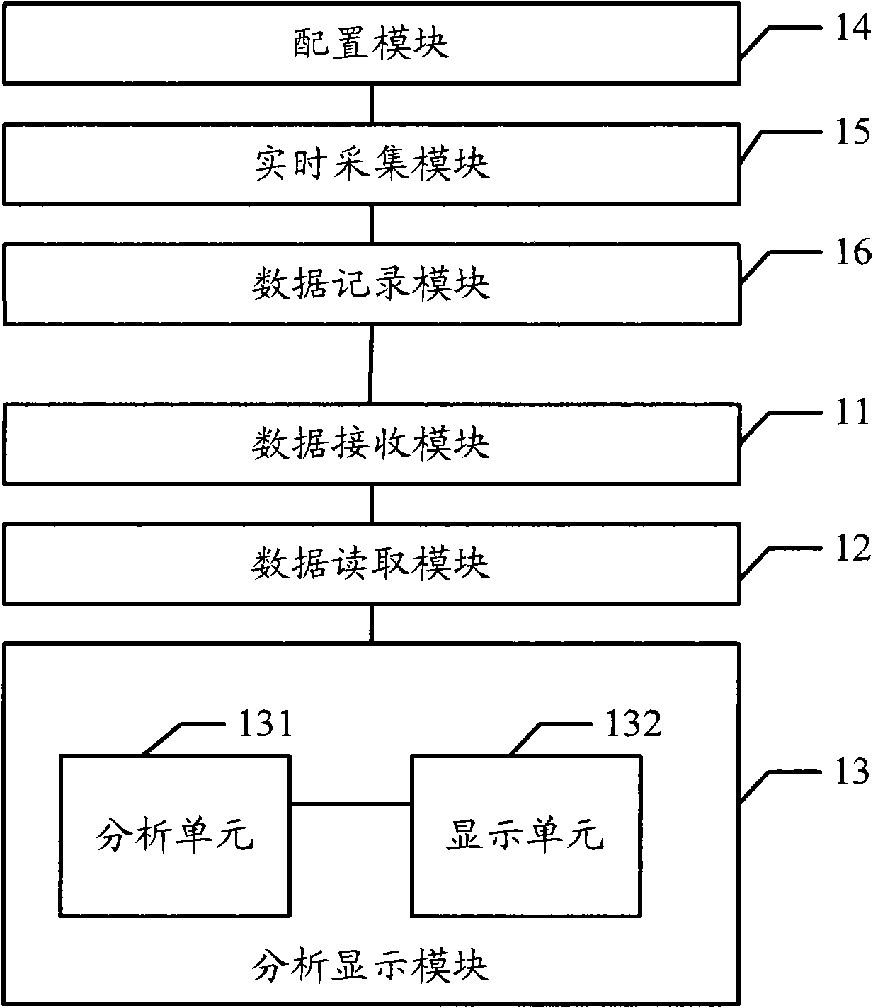 Electrical fire accident review method and device