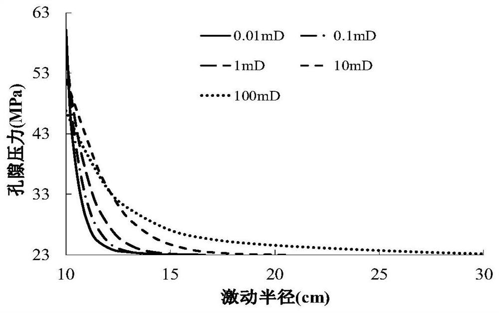 A coal seam open hole fracture pressure prediction method