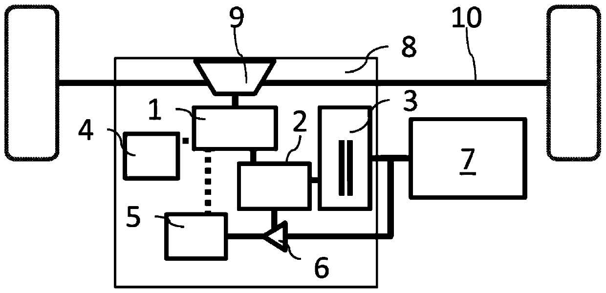 Method for controlling a clutch connected to an electric machine when a combustion engine starts