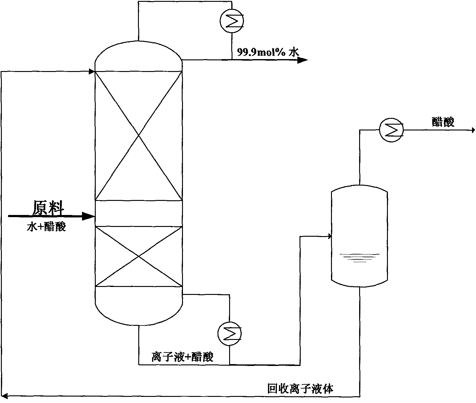 Ionic liquid extractive distillation method for separating acetic acid and water