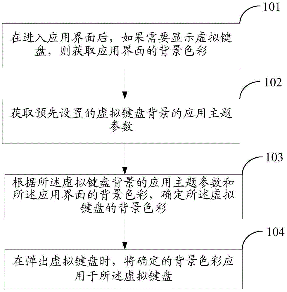 Method and system for adaptive application theme of virtual keyboard