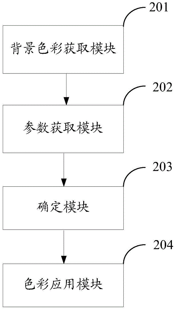 Method and system for adaptive application theme of virtual keyboard