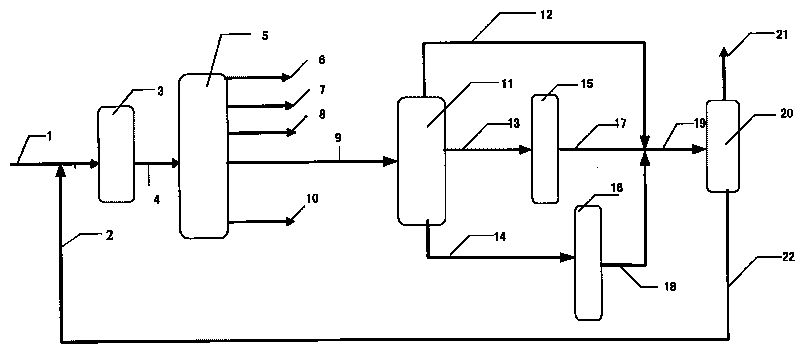 Utilization method of catalytic cracking diesel