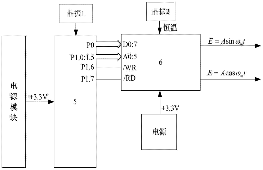 Pound-Drever-Hall laser frequency stabilizing system without phase shifter