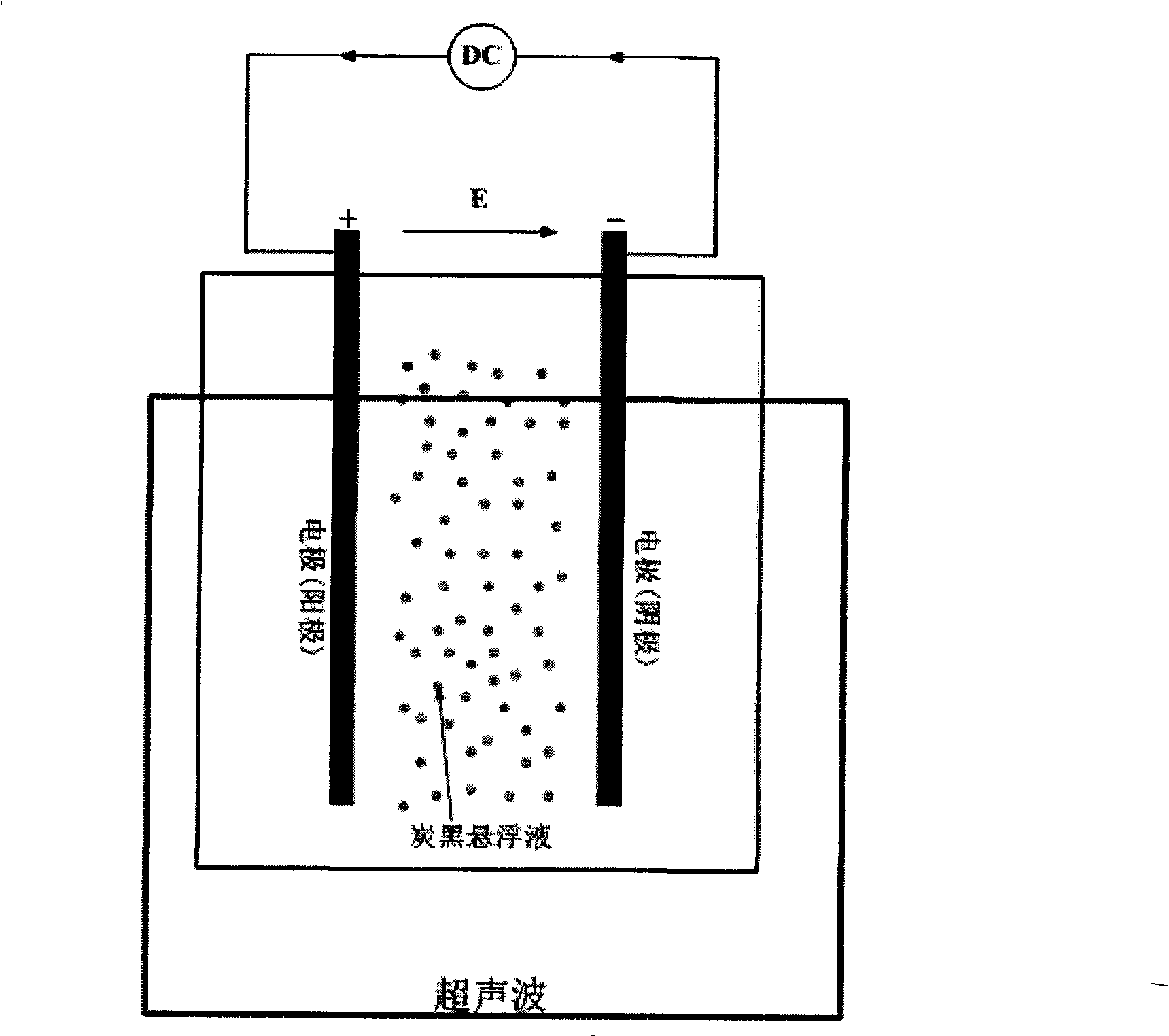 Method for preparing supported type nano Pt(Pt-M)/carrier catalyst