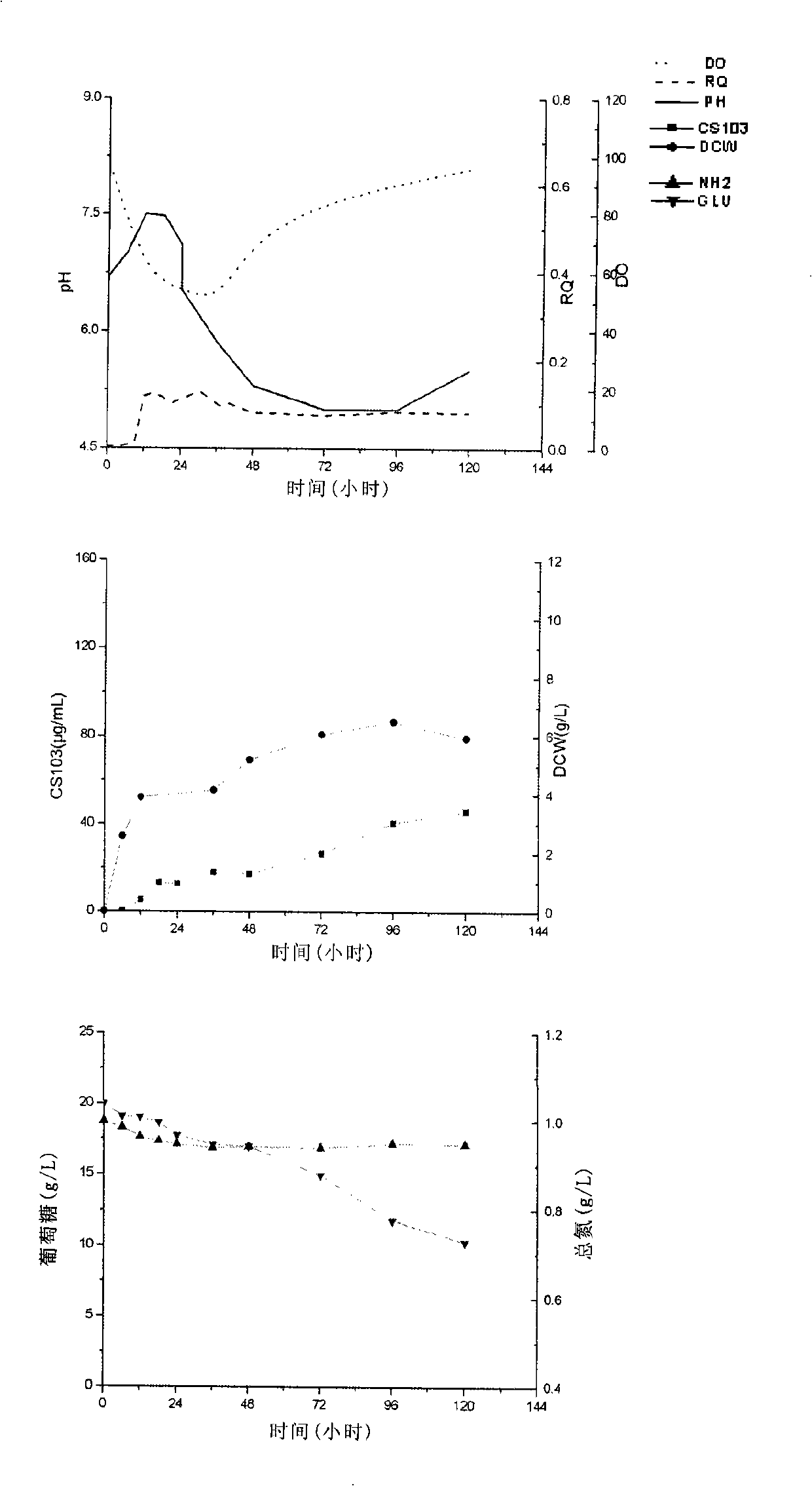 Process for producing aromatic polyene antibiotic through fermentation